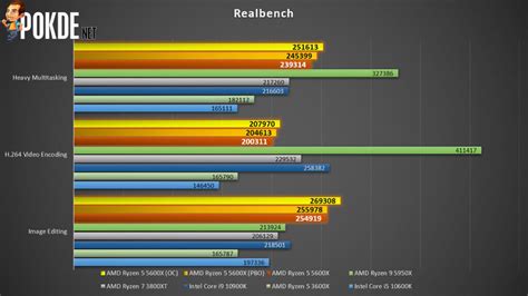 realbench cpu only.